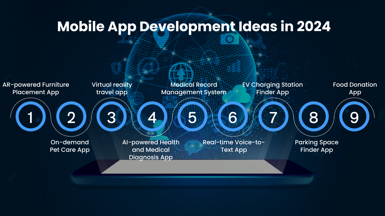 The-Top-Ten-Mobile-App-Development-Ideas-in-2024-1-1